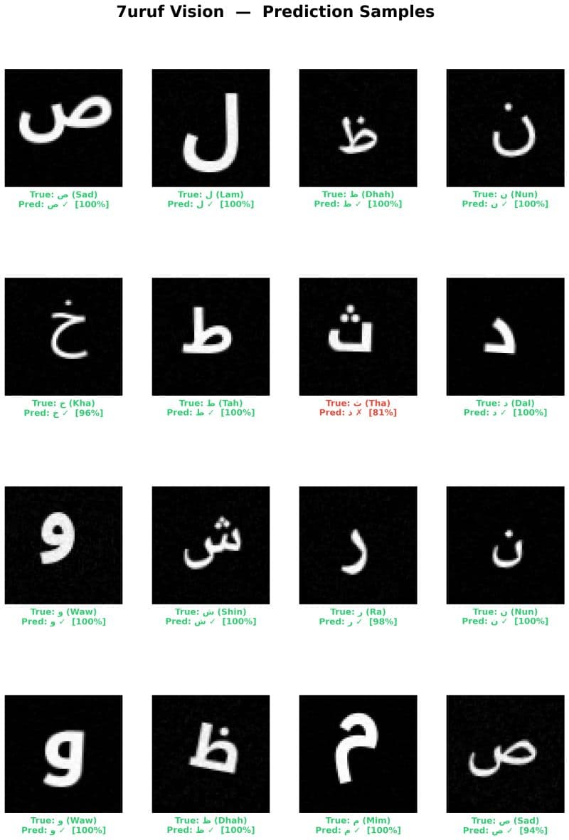 Arabic_Ocr